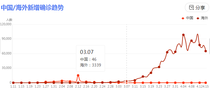 全球疫情态势更新，4月最新数据消息与应对策略分析