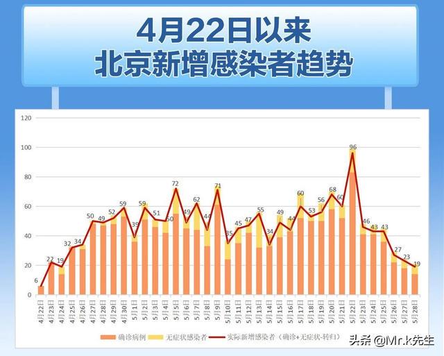 北京疫情防控措施与应对策略，最新疫情背景下的应对策略