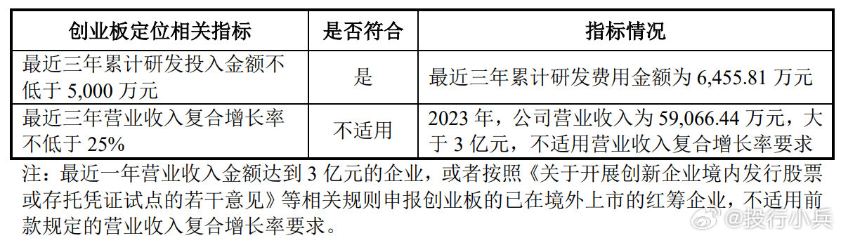 2025年1月24日 第2页