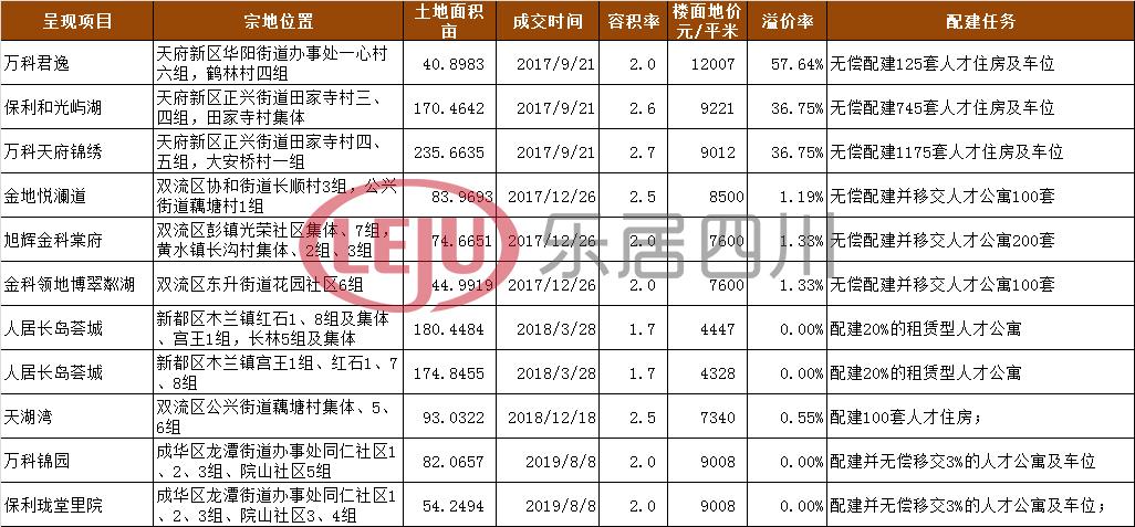 兴城市蓬勃发展，最新动态一览