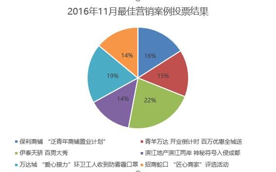 最新广告营销案例深度解析