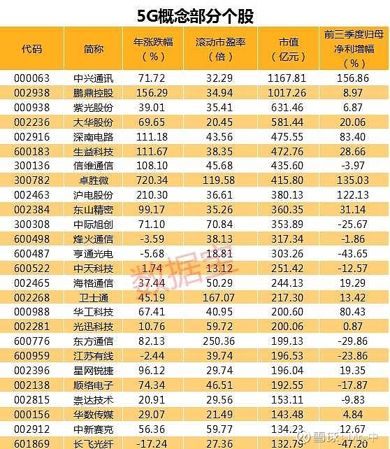 最新5G基金，数字化时代的投资领航者