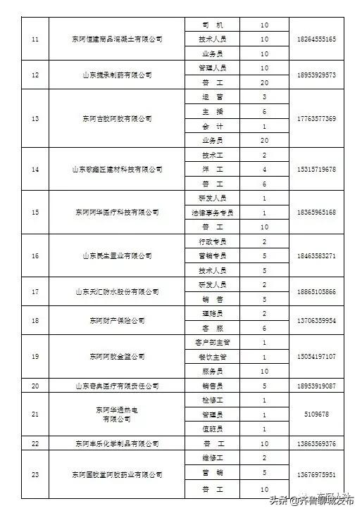 东阿最新消息全面解读与分析