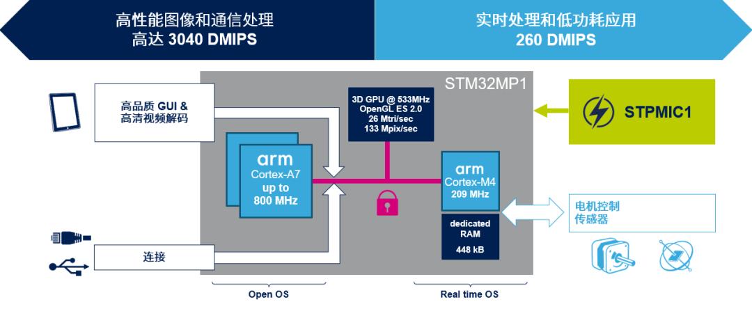 A770最新驱动全面解析与探讨