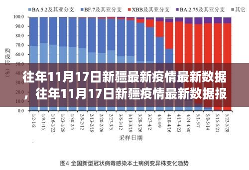 新疆疫情实时最新数据报告发布