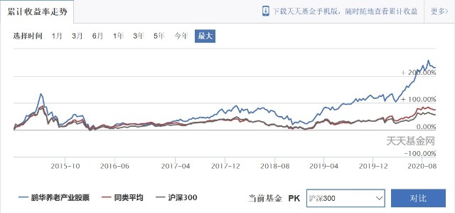 蚂蚁配售基金最新动态解读