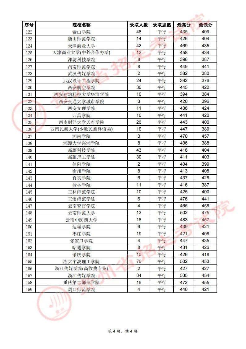 最新高考录取情况深度解析