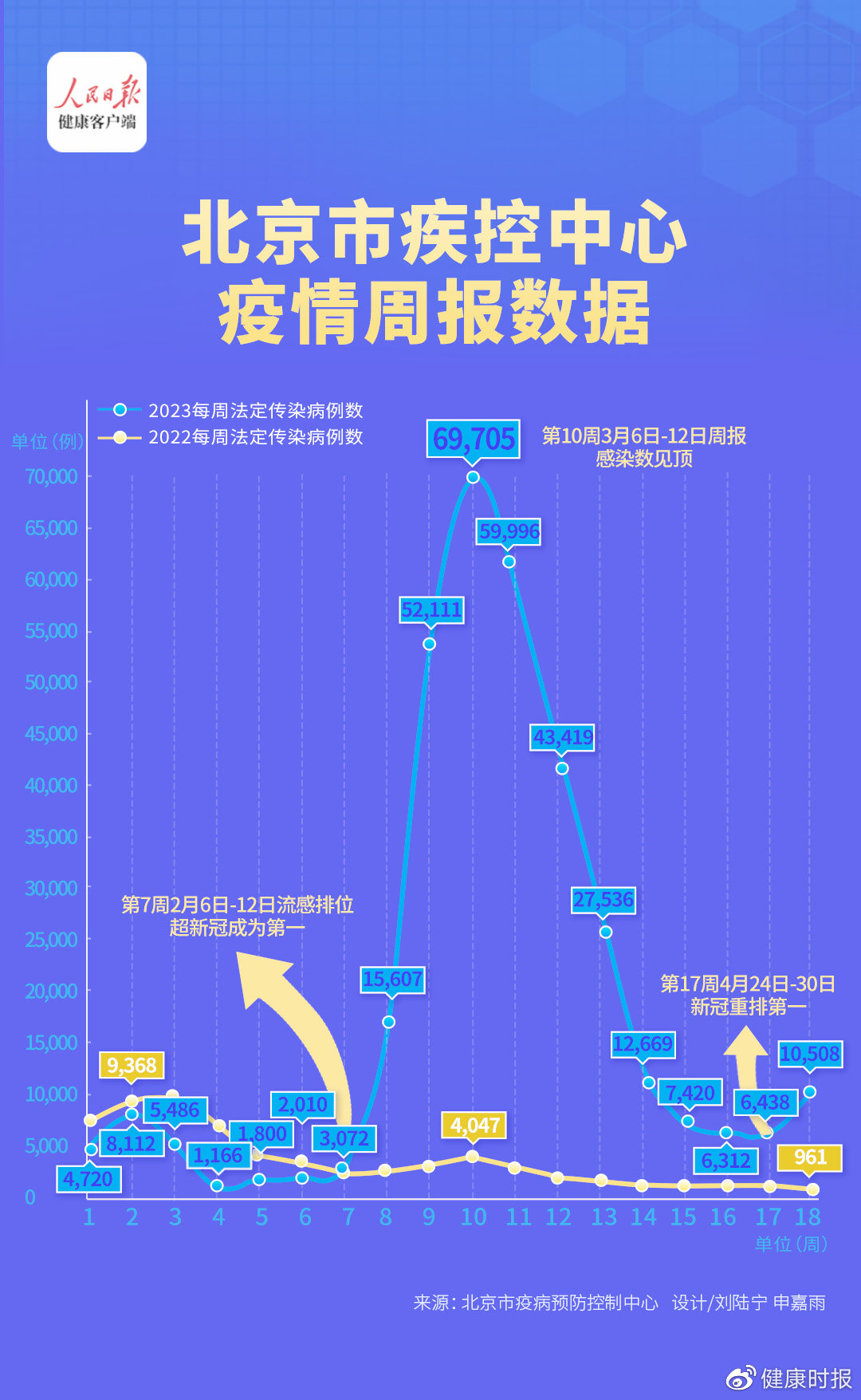 疫情最新统计通报及影响分析概览